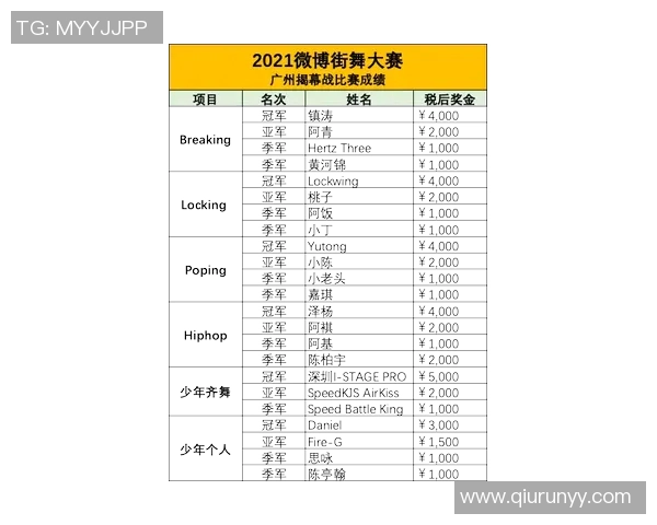 广州乒乓球队在选拔赛中以80分高居积分榜首位展现强劲实力